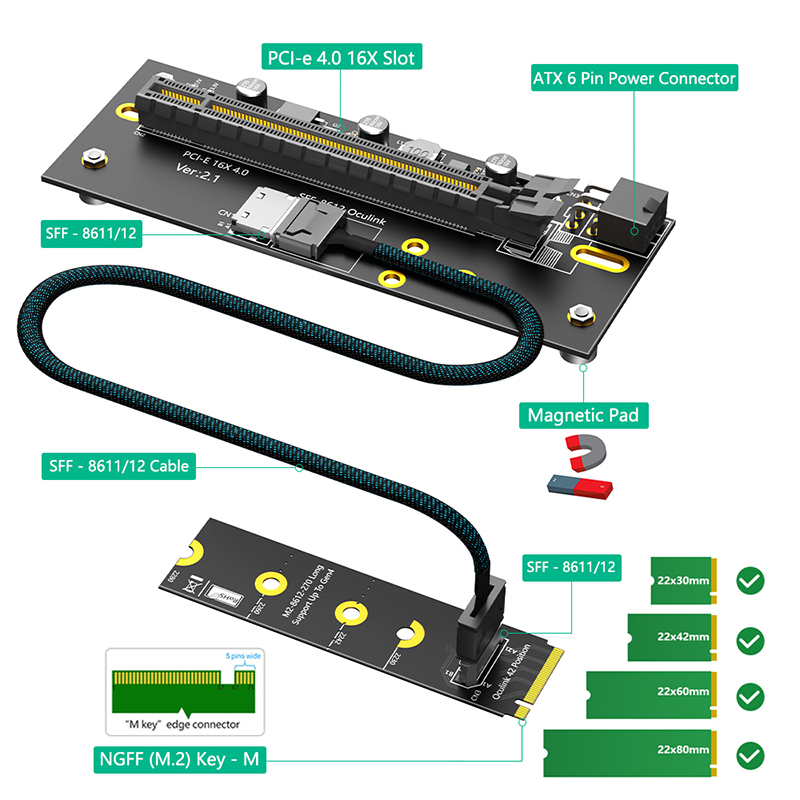 PCI Express 4.0 X16 naar 2242/ - Oculink Egpu Mini Pc recensie en prijs